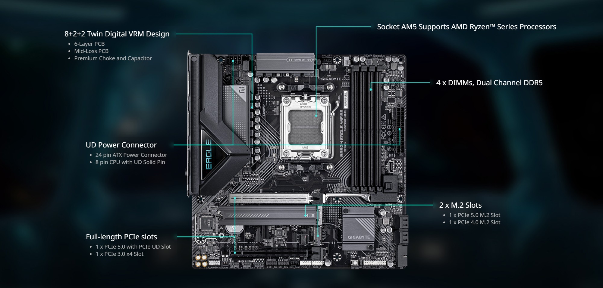 GIGABYTE B850M EAGLE WIFI6E AMD AM5 Motherboard, M-ATX, DDR5, 2x M